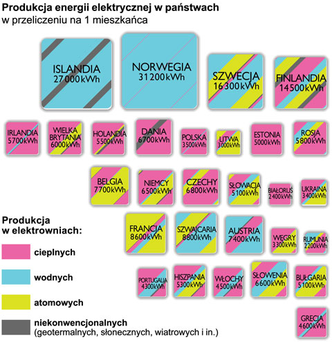 struktura produkcja energii elektrycznej w europie diagramy pastwa