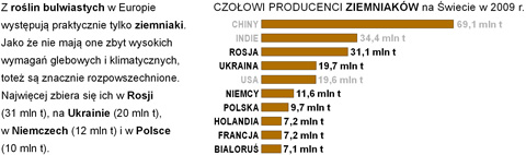 uprawa zbiory ziemniakw w europie na wiecie wykres pastwa