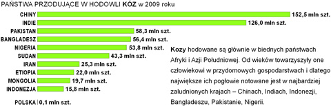 hodowla kz na wiecie wykres pastwa kozy