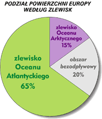 Zlewiska poszczeglnych oceanw w Europie