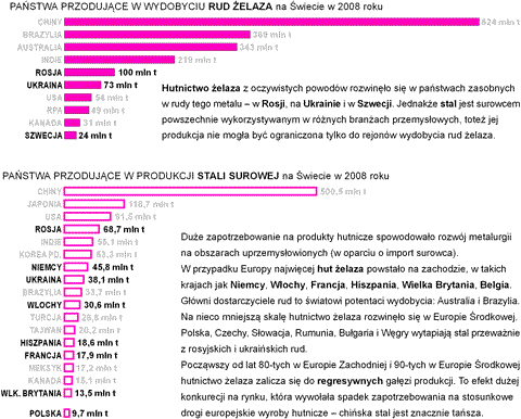 rudy elaza wydobycie produkcja stali surowej w europie na wiecie wykresy pastwa