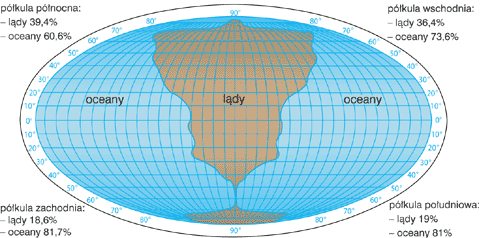 Rozmieszczenie powierzchni ldowych i morskich na wybranych szerokociach geograficznych
