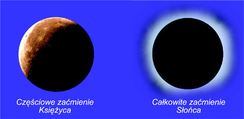 Czciowe zamienie Ksiyca i cakowite zamienie Soca